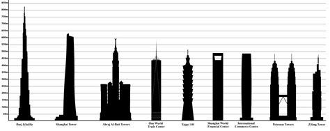 Tallest building in the world wiki - Landmark 81 is currently the tallest building in Vietnam.. This list of tallest buildings in Vietnam ranks skyscrapers in Vietnam by height. The tallest building in Vietnam is the 81-storey Landmark 81 in Ho Chi Minh City, which was completed in 2018 at the height of 461.2 m (1,513 ft).It is the seventeenth tallest building in the world.. Skyscrapers of Ha Noi …